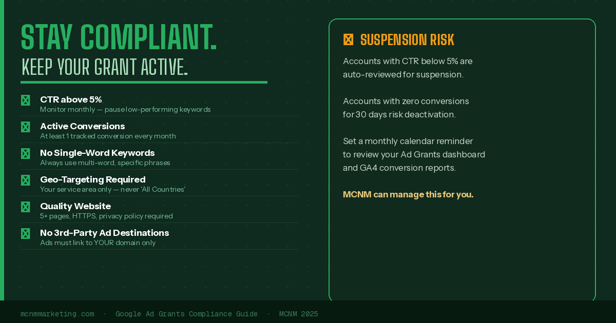 Checklist of Google Ad Grant compliance requirements for nonprofit organizations, showing account maintenance rules.