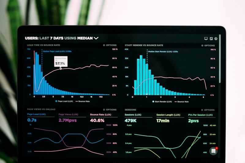 Digital Analytics — Data Driven Marketing