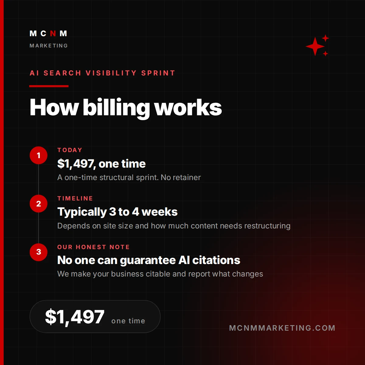 How billing works for AI Search Visibility Sprint (AEO) from MCNM Marketing - Today: $1,497, one time; Timeline: Typically 3 to 4 weeks; Our honest note: No one can guarantee AI citations