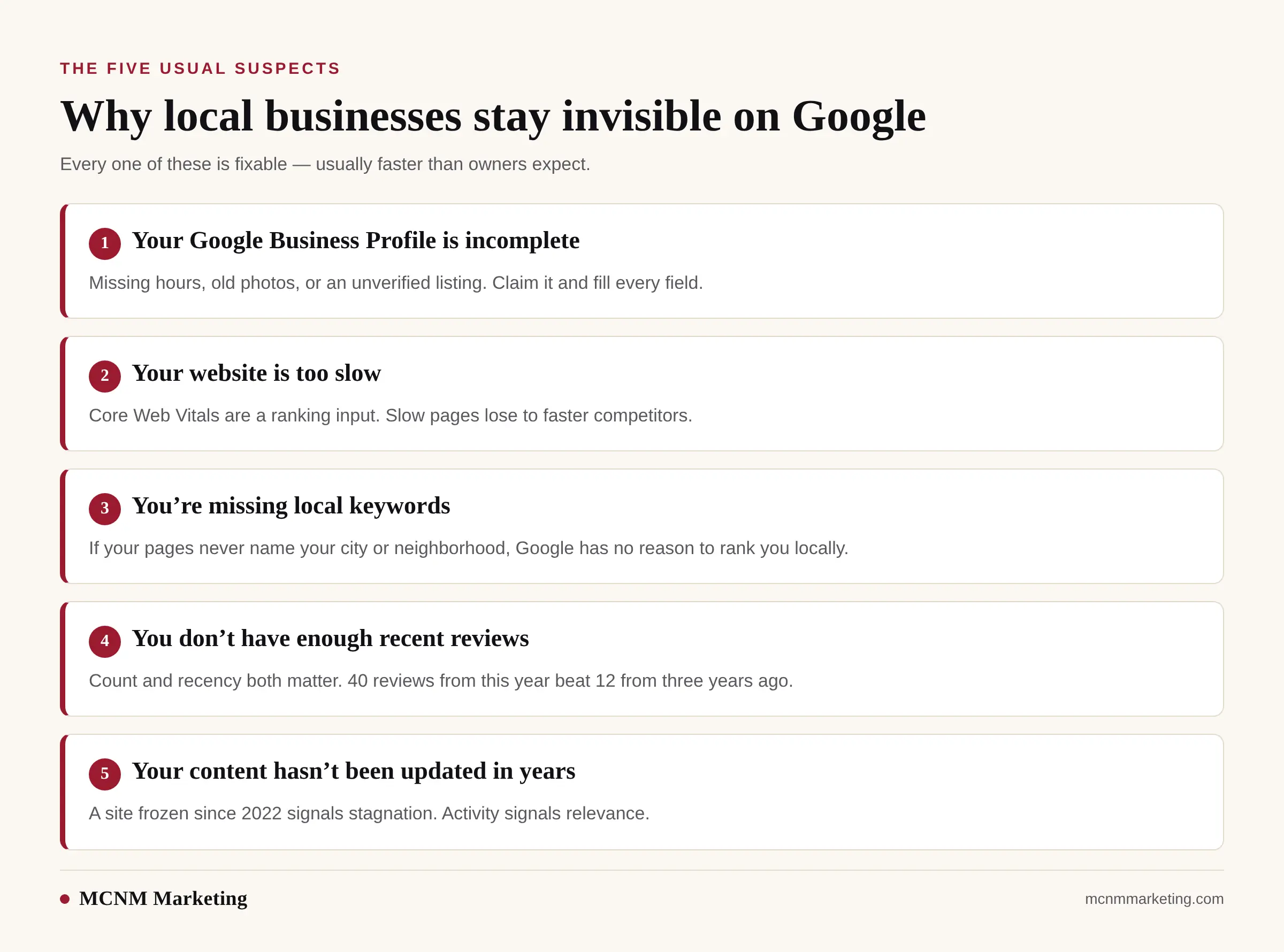 Five reasons local businesses stay invisible on Google: incomplete Google Business Profile, slow website, missing local keywords, too few recent reviews, and outdated content