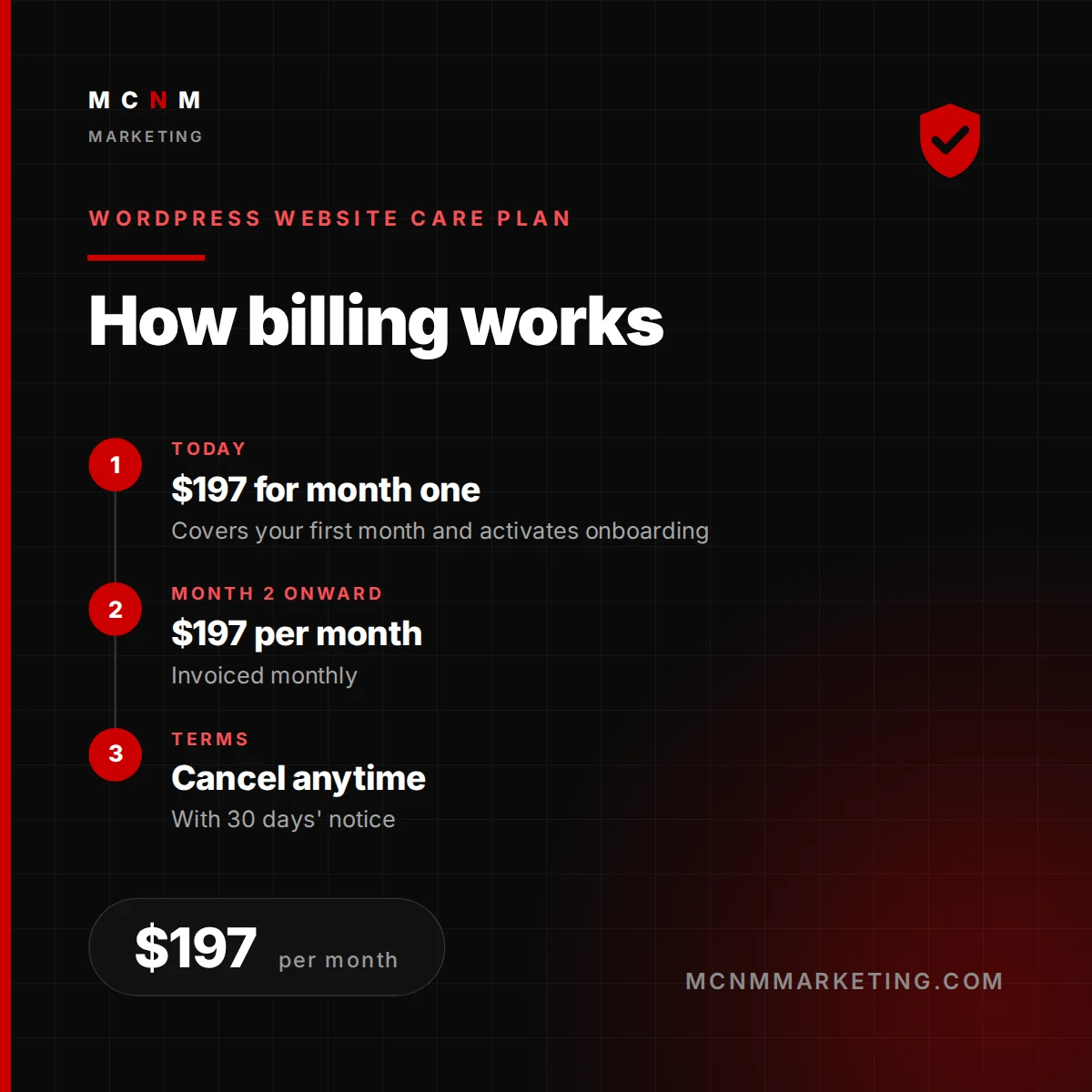 How billing works for WordPress Website Care Plan from MCNM Marketing - Today: $197 for month one; Month 2 onward: $197 per month; Terms: Cancel anytime