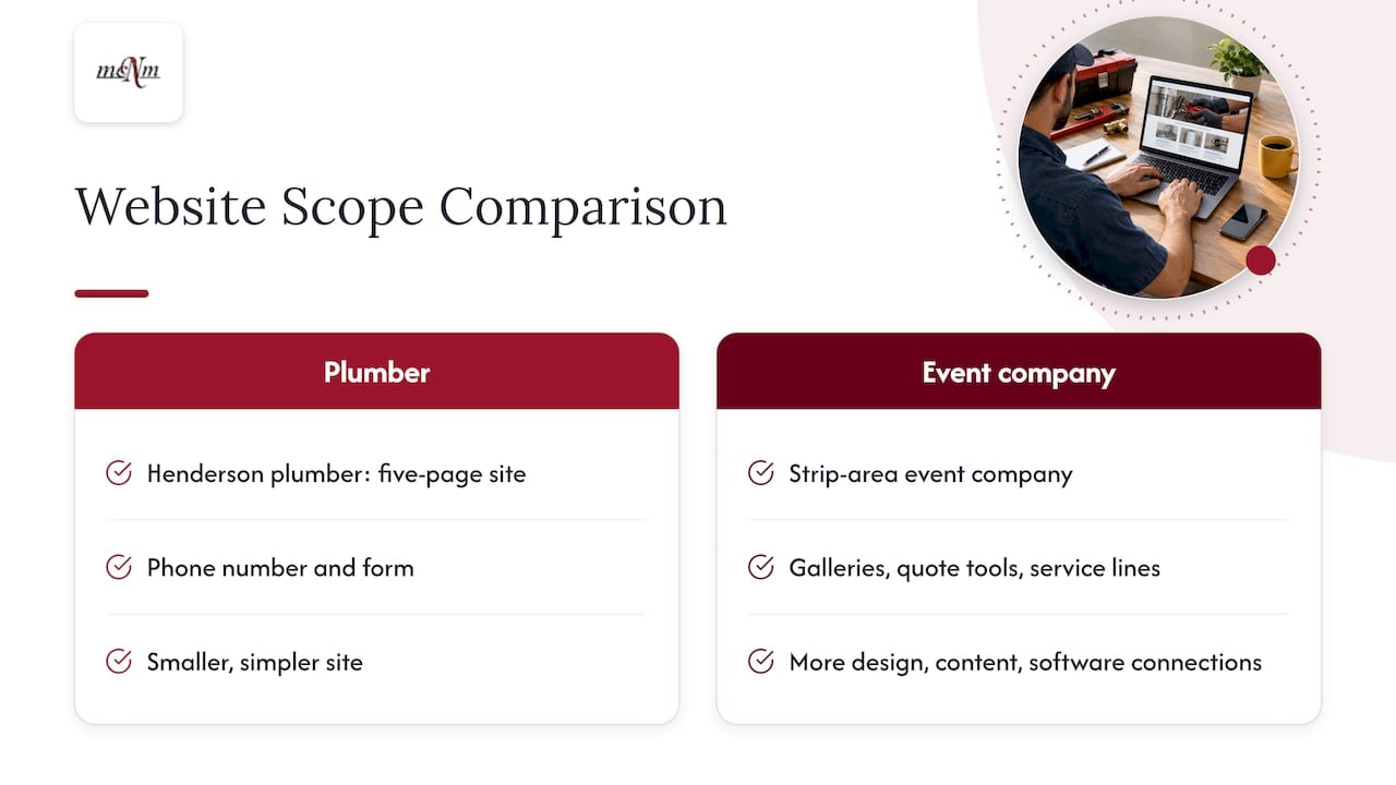 Why you will not find one "Las Vegas price" — overview diagram