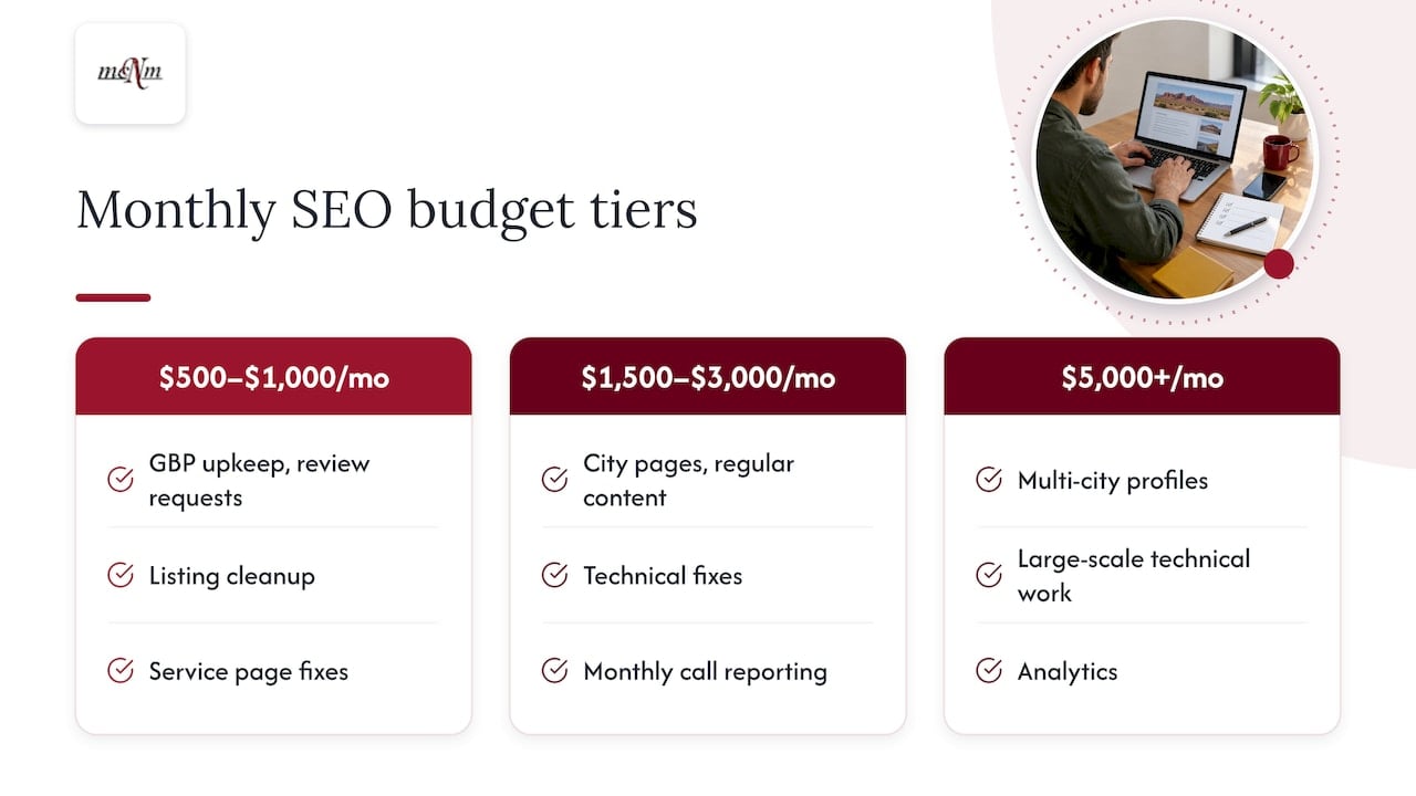 SEO budget tiers matched to funded work