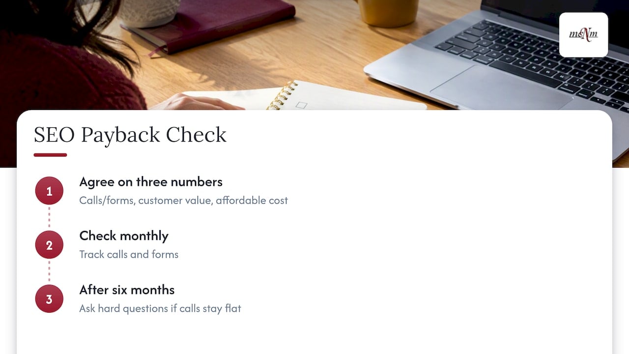 How long until SEO pays back — overview diagram