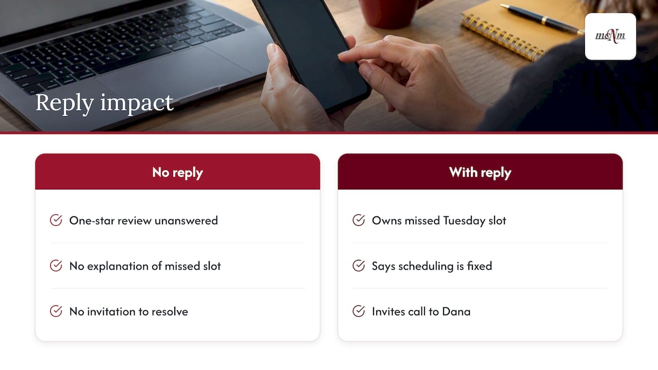 Why your reply matters more than the review — overview diagram