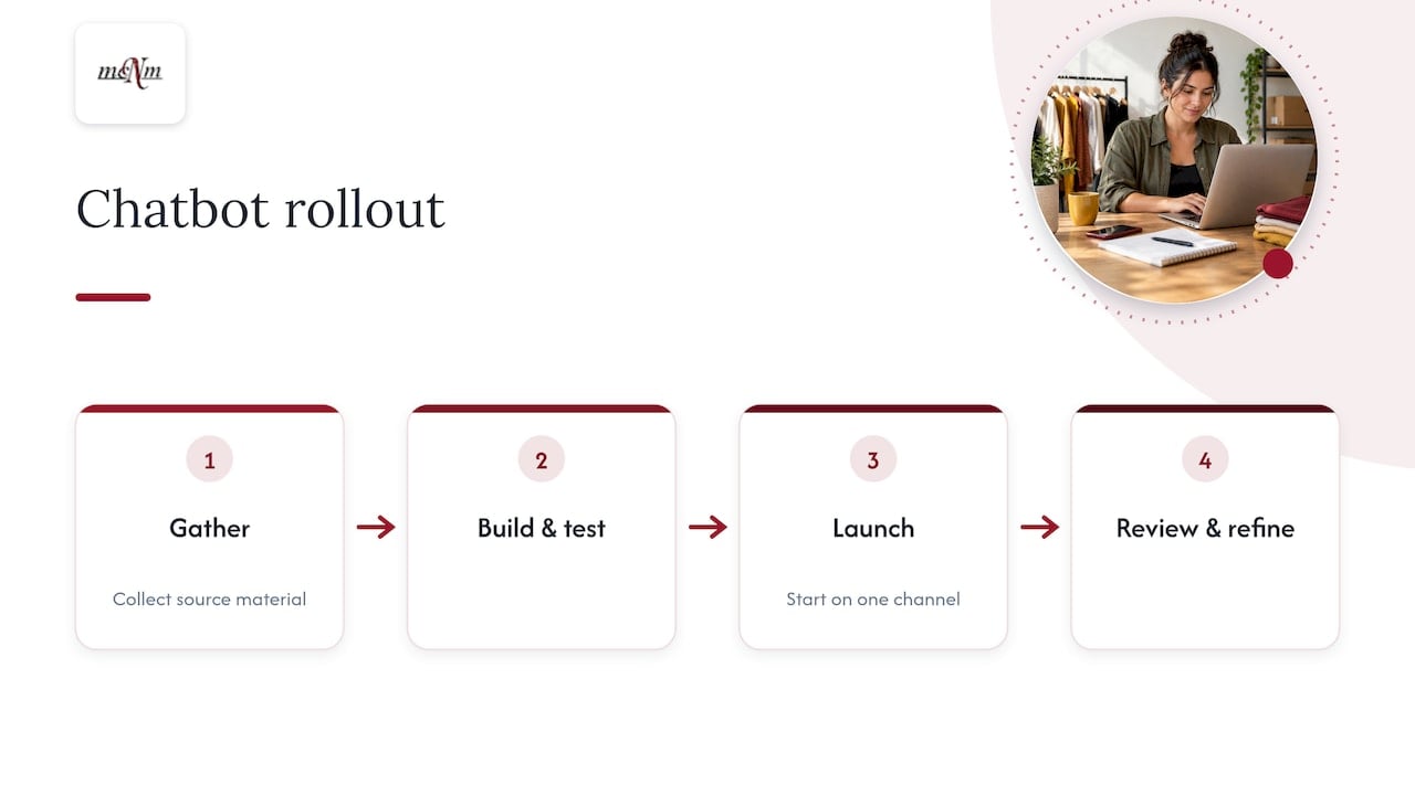 Four stages of a business chatbot rollout